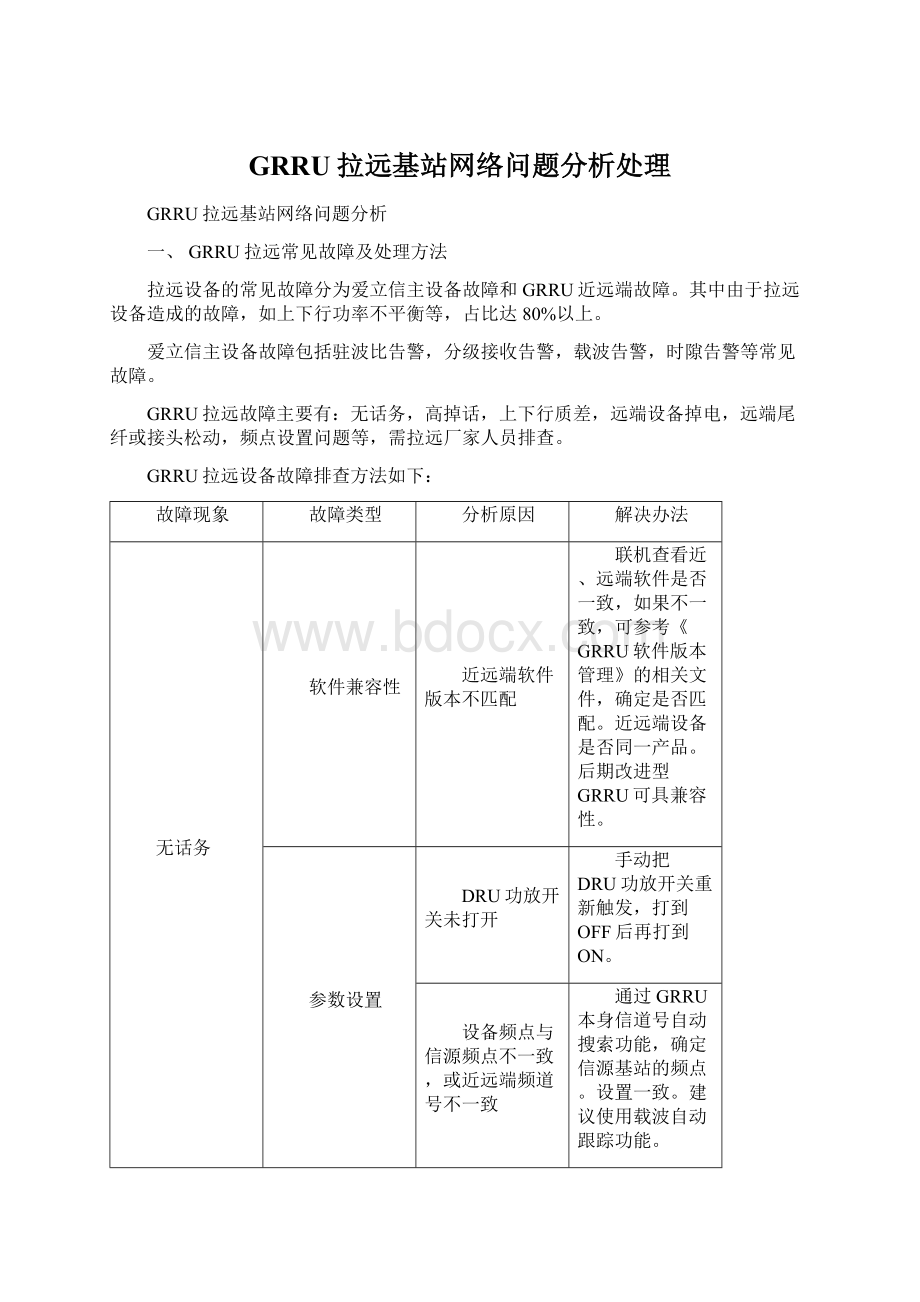 GRRU拉远基站网络问题分析处理Word文档格式.docx