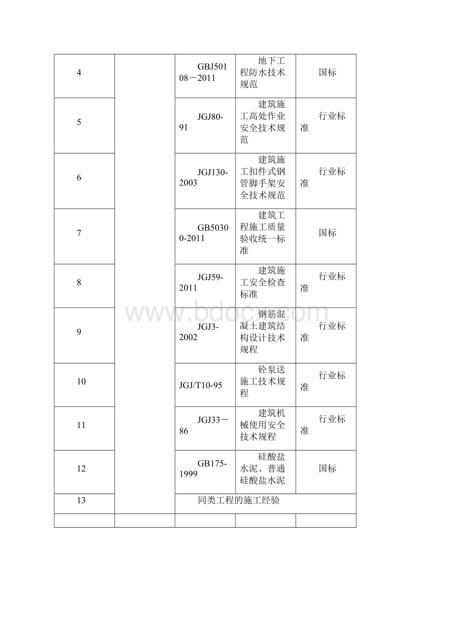 混凝土施工方案.docx_第2页