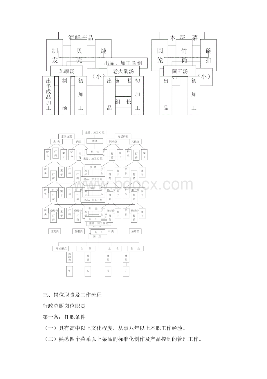 厨政管理文档格式.docx_第2页