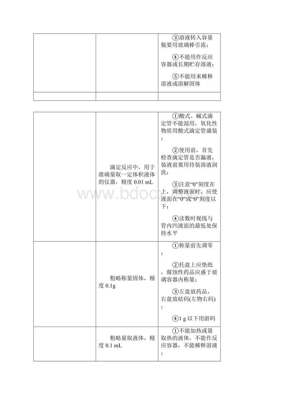 第1讲化学实验的常用仪器和基本操作Word格式文档下载.docx_第2页