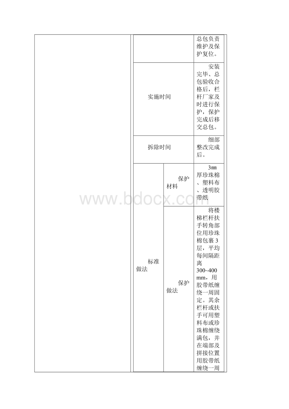 深圳万科成品保护作业指引Word文档下载推荐.docx_第3页