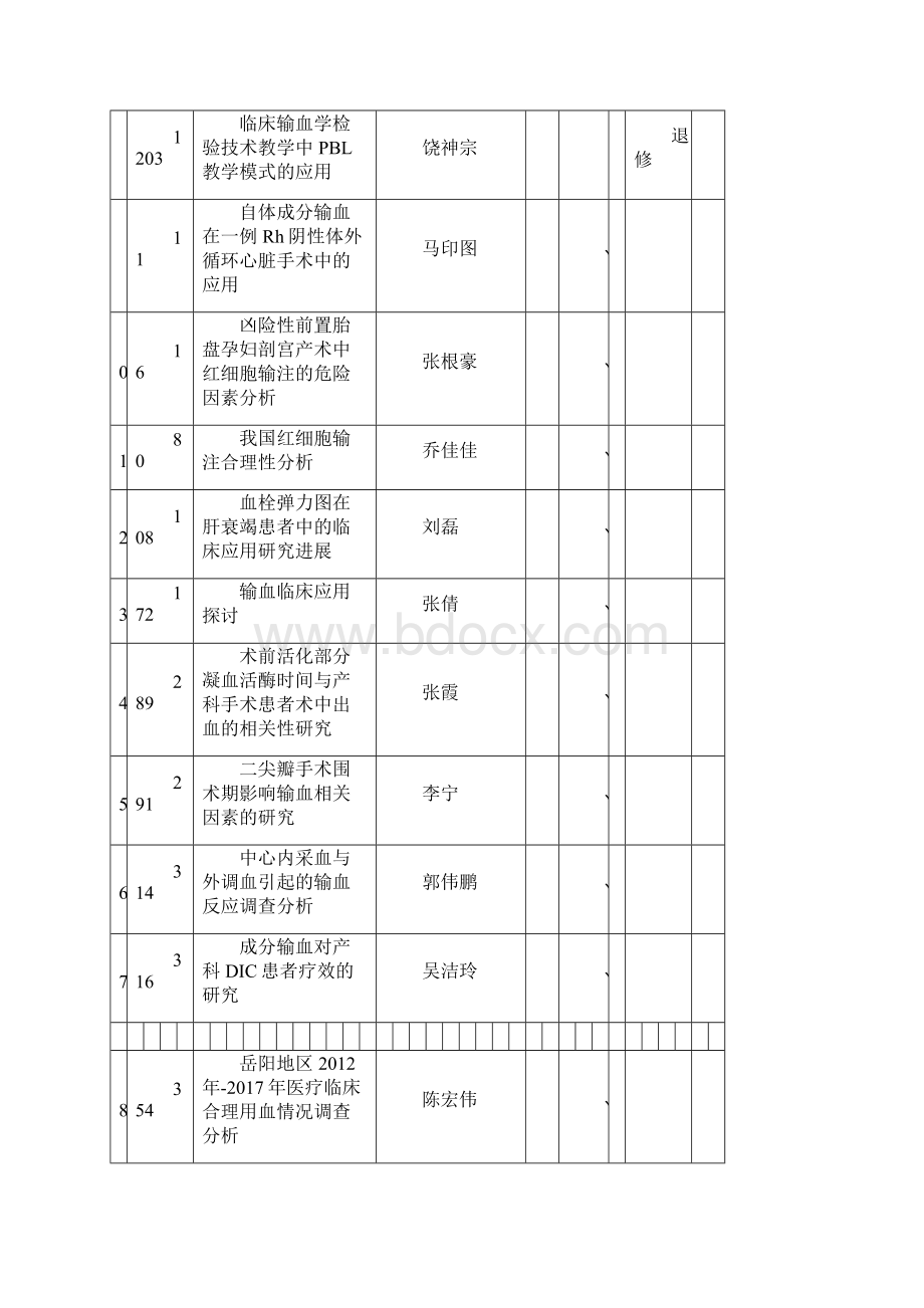 第九届输血大会第V组会议论文审稿意见.docx_第2页