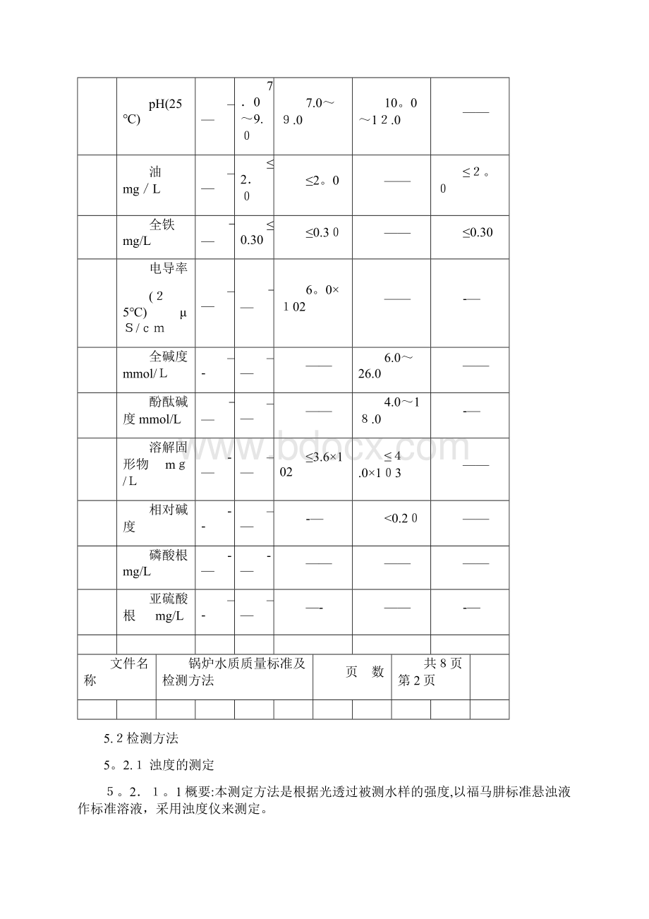 锅炉水质量标准文档格式.docx_第2页