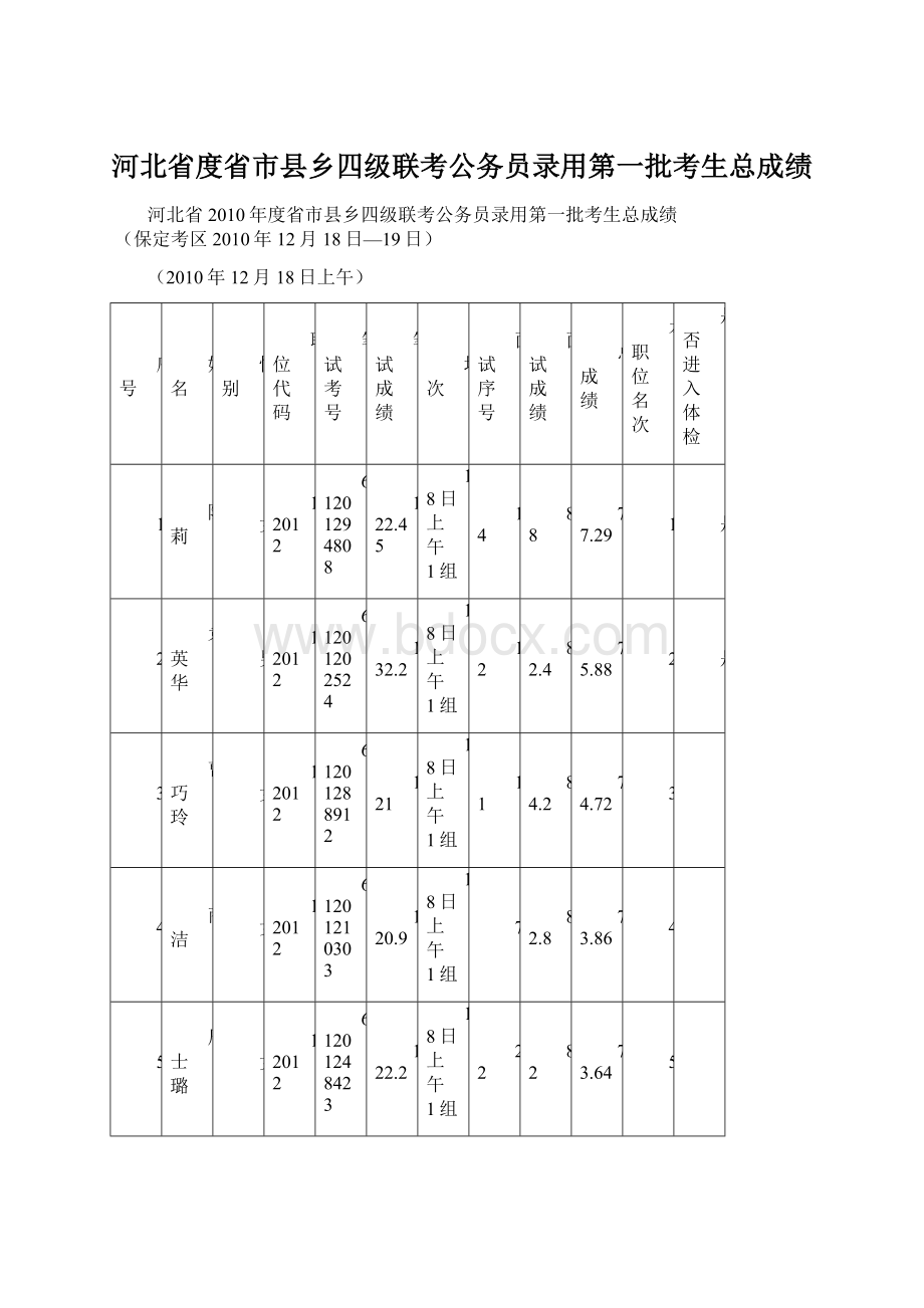 河北省度省市县乡四级联考公务员录用第一批考生总成绩.docx_第1页