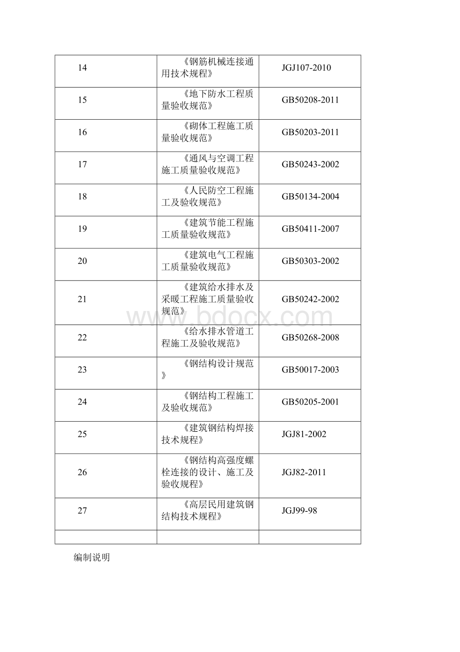 检验批方案.docx_第2页