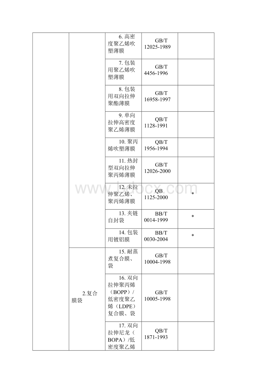 食品用塑料包装生产许可审查细则.docx_第3页