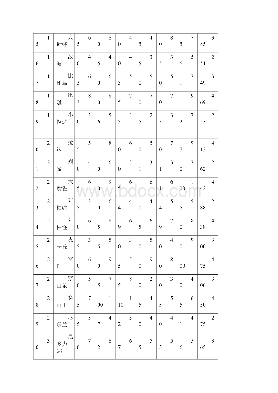 口袋妖怪金银种族值Word文件下载.docx_第2页