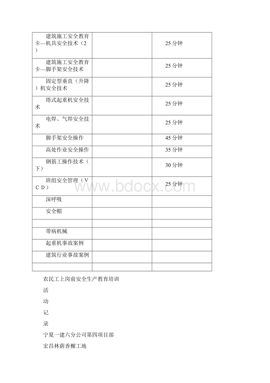 农民工上岗前安全生产教育培训记录.docx_第2页