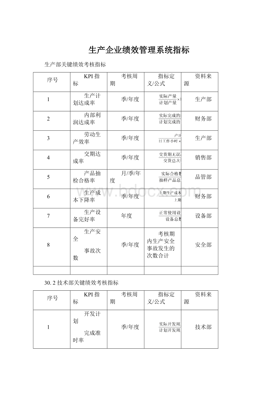 生产企业绩效管理系统指标.docx