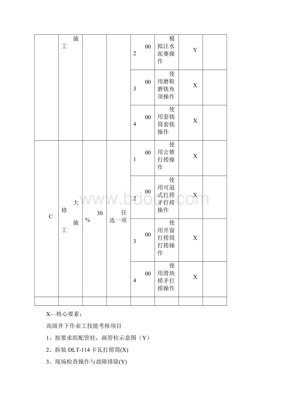 高级工井下作业工.docx_第2页