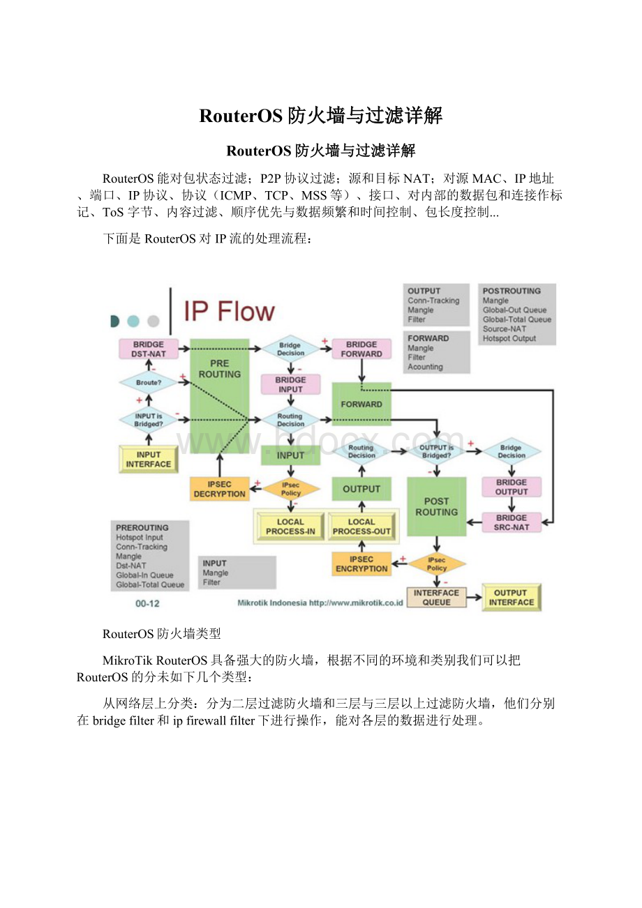 RouterOS防火墙与过滤详解.docx_第1页