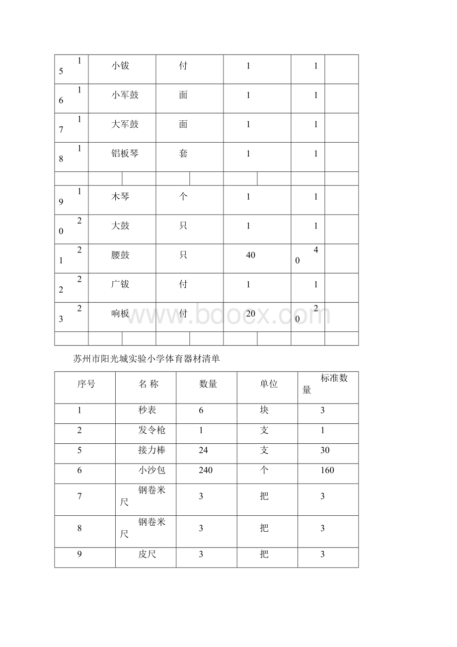 小学美术器材清单Word格式文档下载.docx_第3页