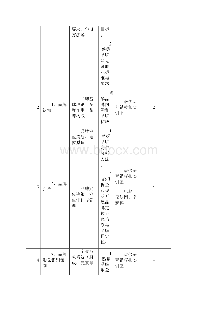 《品牌策划和管理》课程标准.docx_第3页