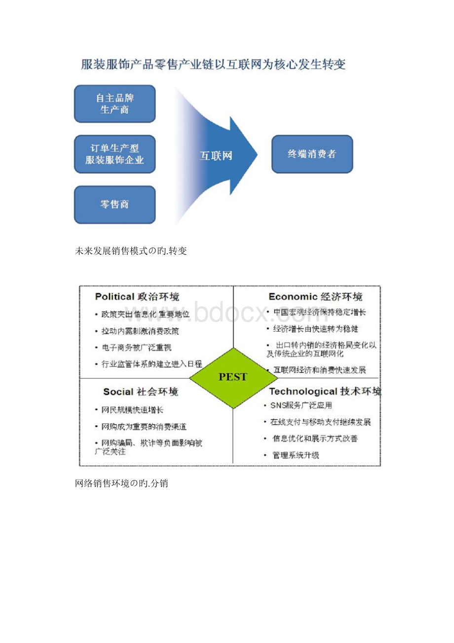 内衣服饰电商品牌网络销售运营工作思路Word文件下载.docx_第3页