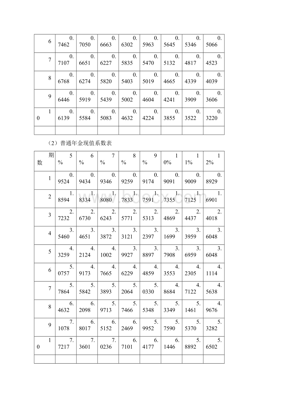 度注册会计师全国统一考试财管教案资料.docx_第2页