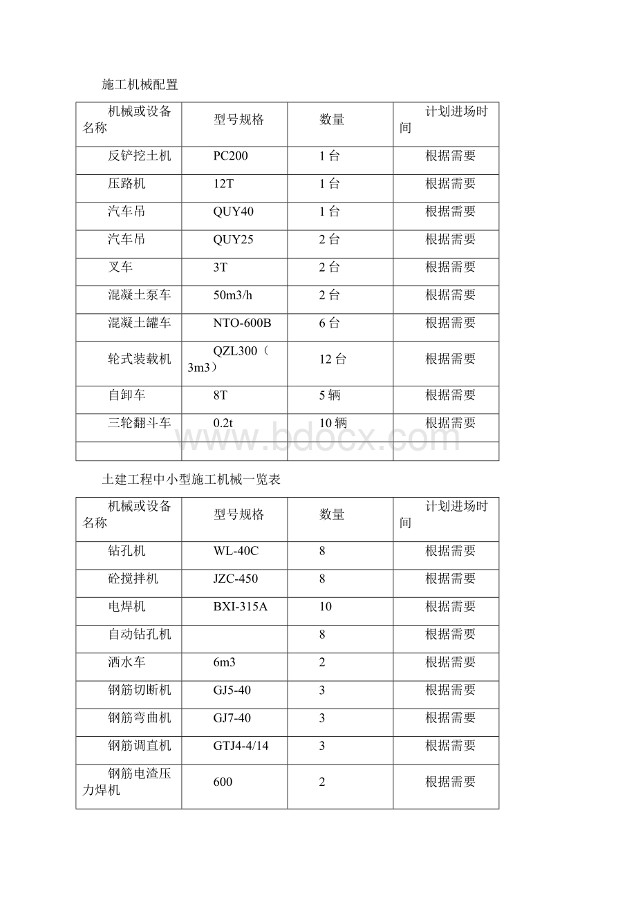 甘肃金塔粤水电红柳洼50MW并网光伏发电工程施工组织设计Word文档下载推荐.docx_第2页