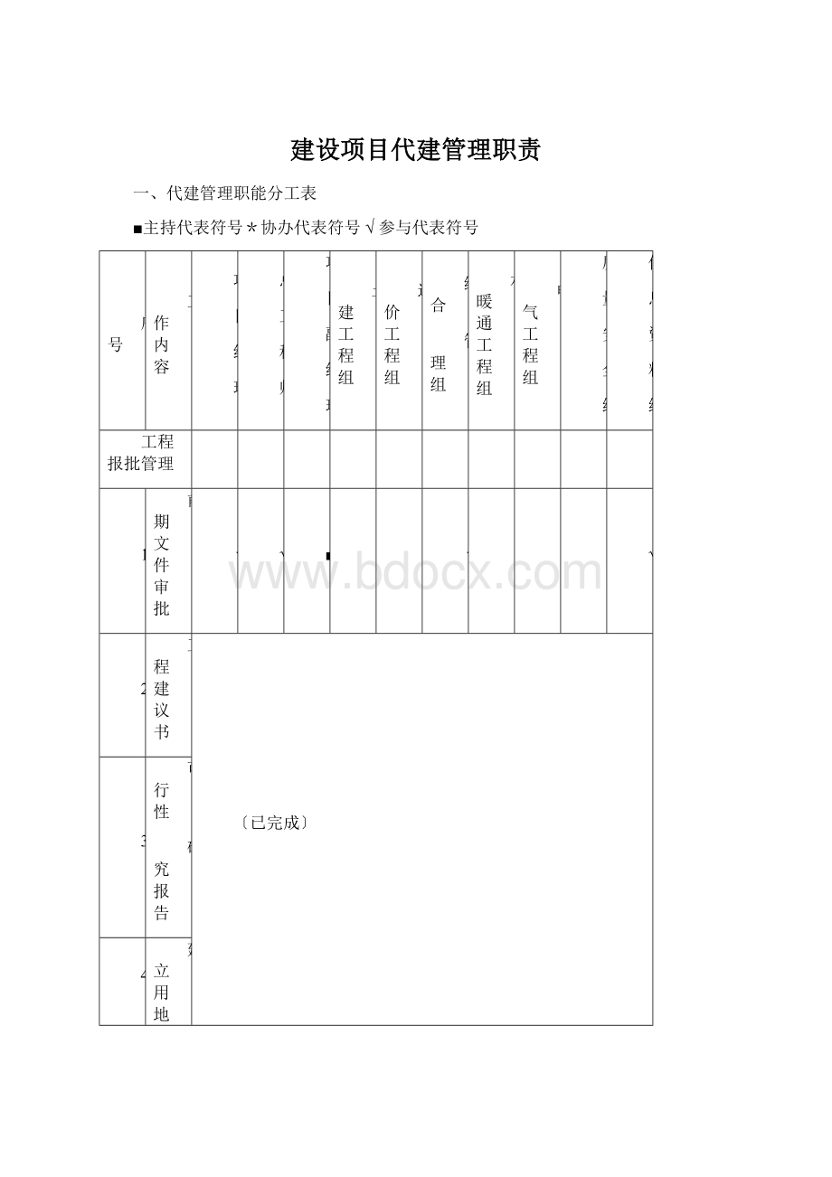 建设项目代建管理职责.docx