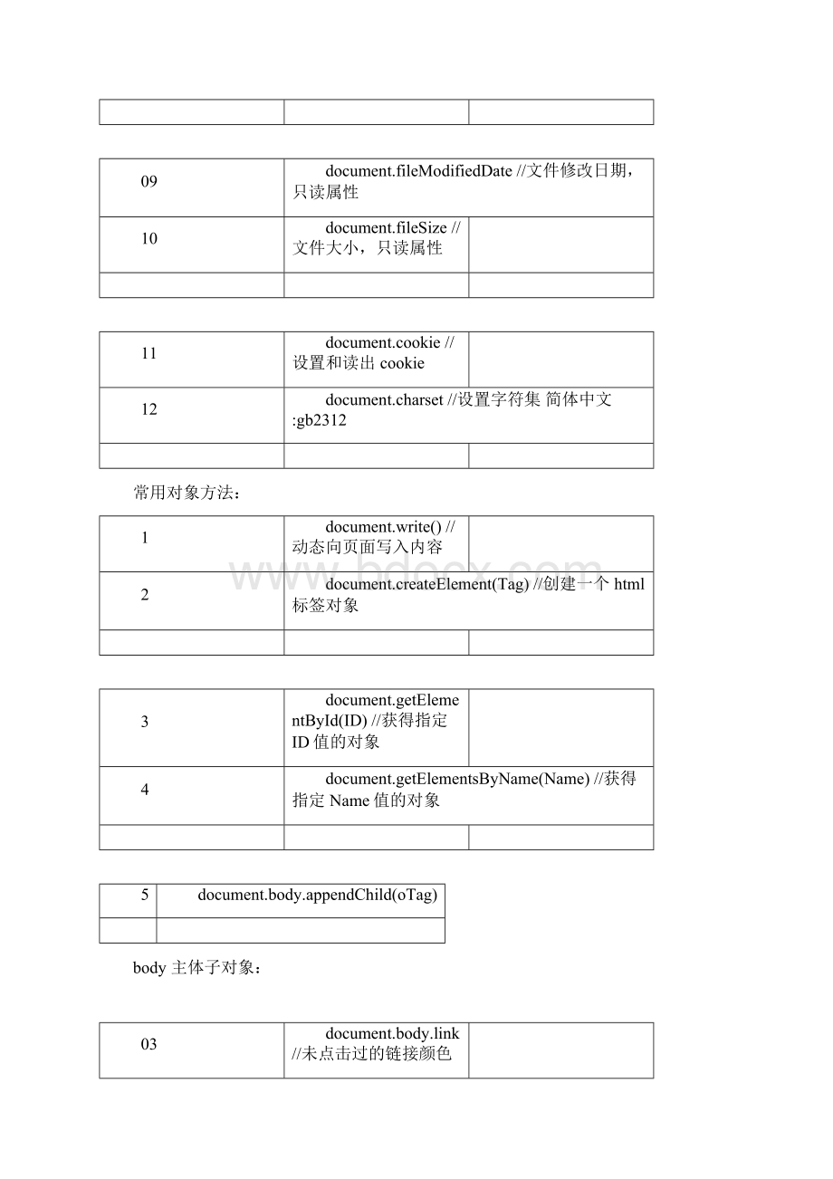 javascript相关代码.docx_第2页