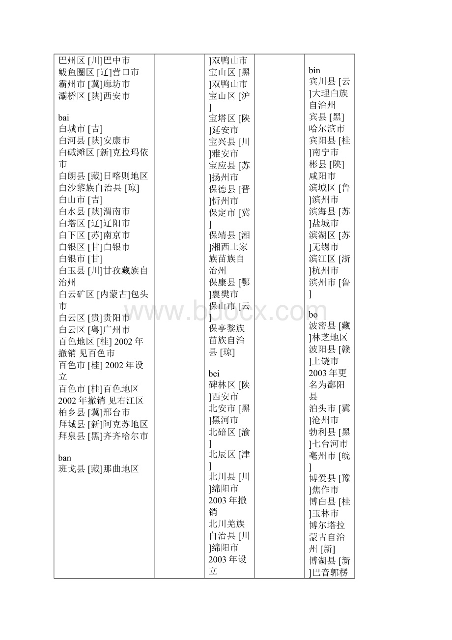 县级以上地名索引表.docx_第3页