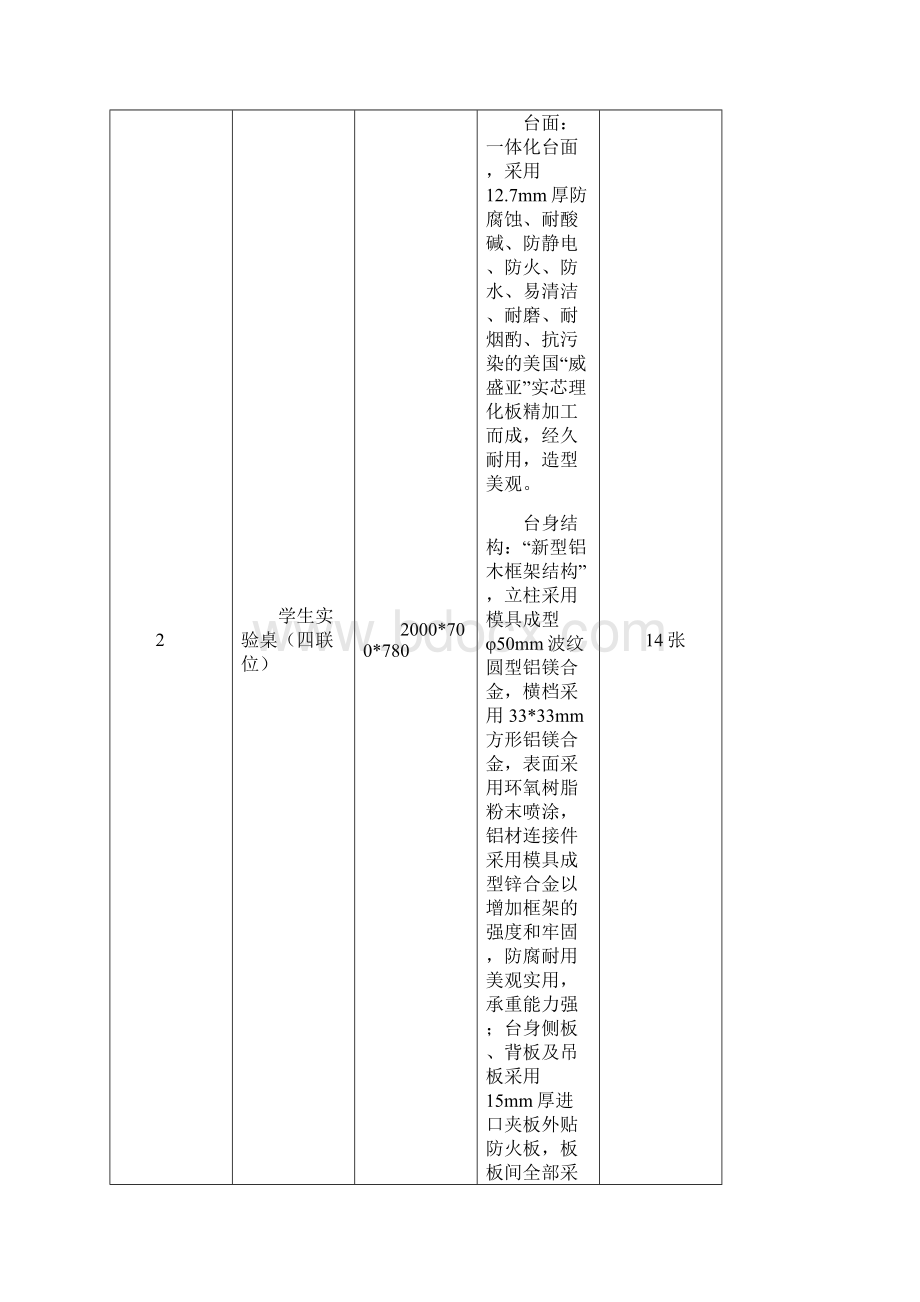 十一物理探究性实验室设备技术参数明细表56座套共2套精.docx_第3页