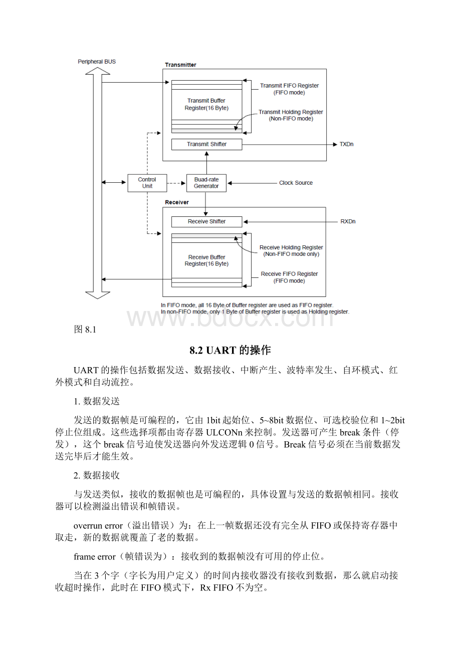 嵌入式技术应用教程基于S3C2410第八章.docx_第2页