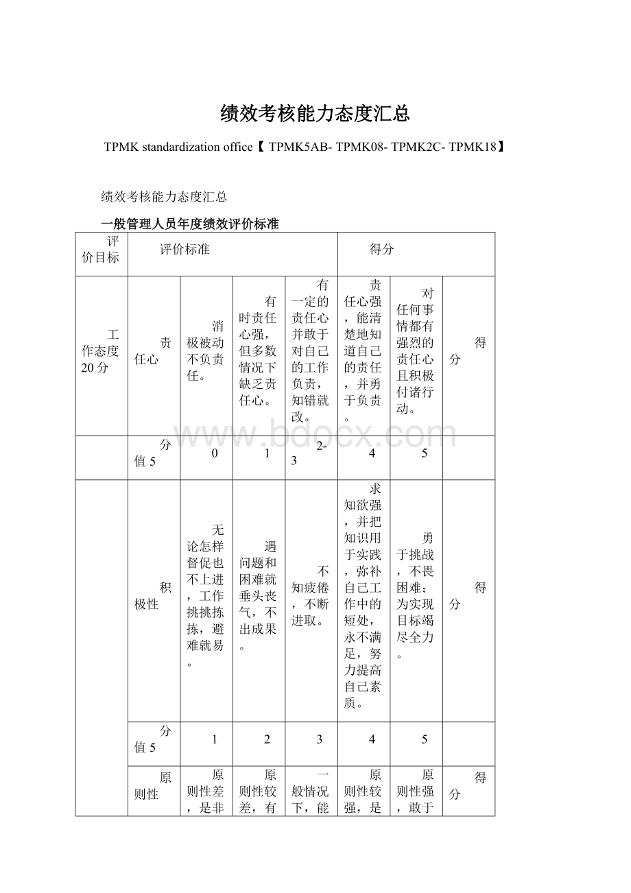 绩效考核能力态度汇总Word文件下载.docx_第1页