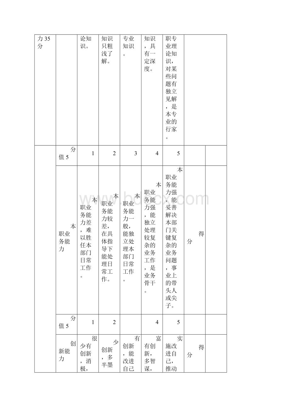 绩效考核能力态度汇总Word文件下载.docx_第3页