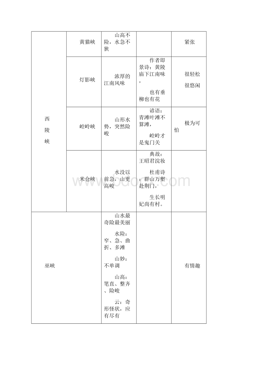 八年级上册各单元知识归纳语文版.docx_第3页