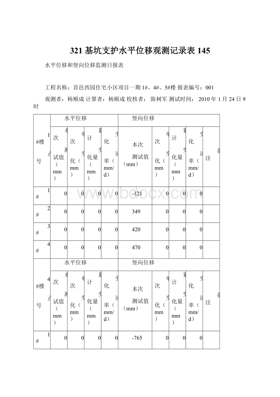 321 基坑支护水平位移观测记录表145Word文档格式.docx_第1页