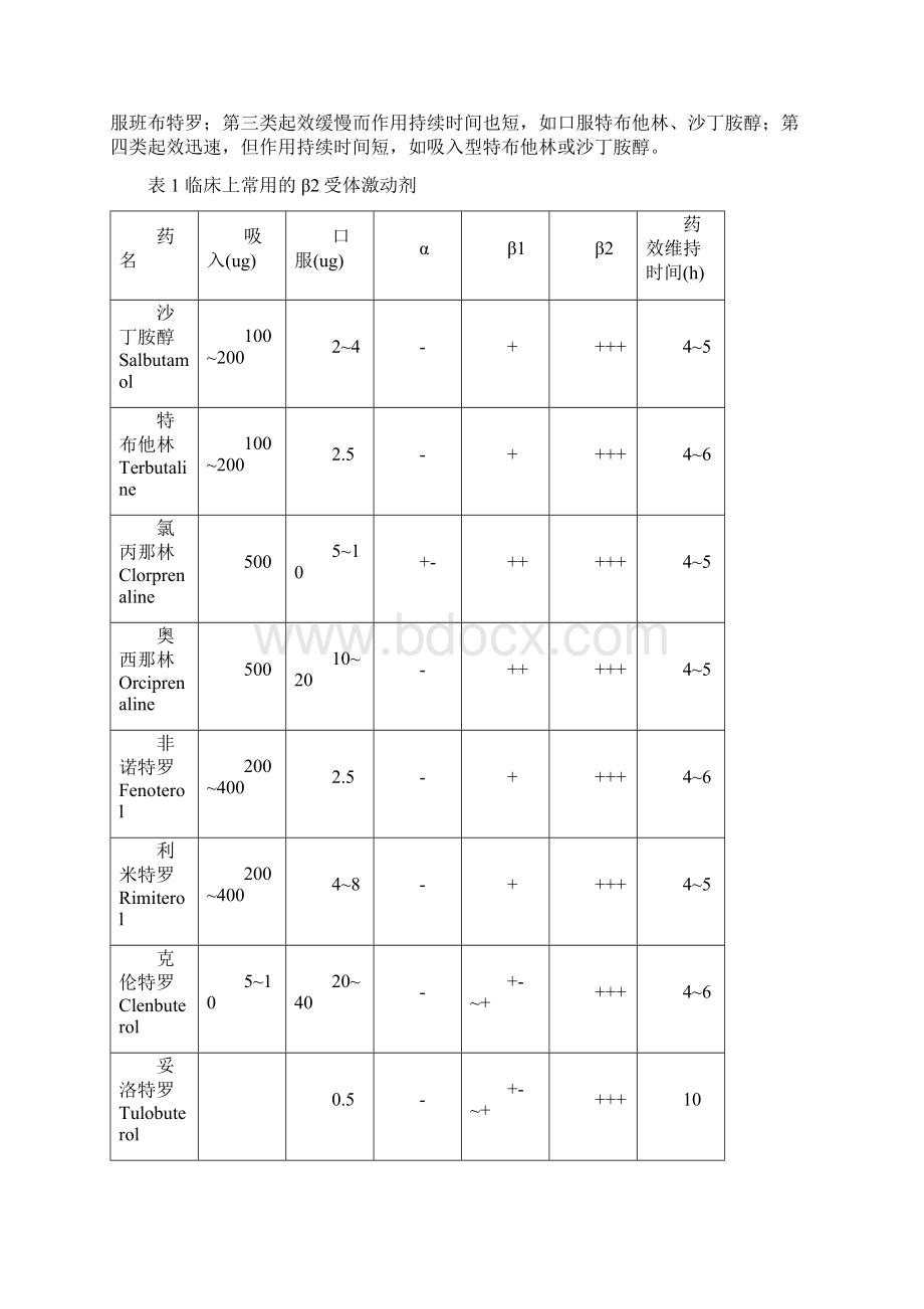 平喘药12.docx_第3页