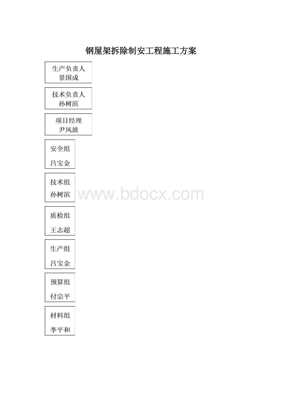 钢屋架拆除制安工程施工方案.docx_第1页