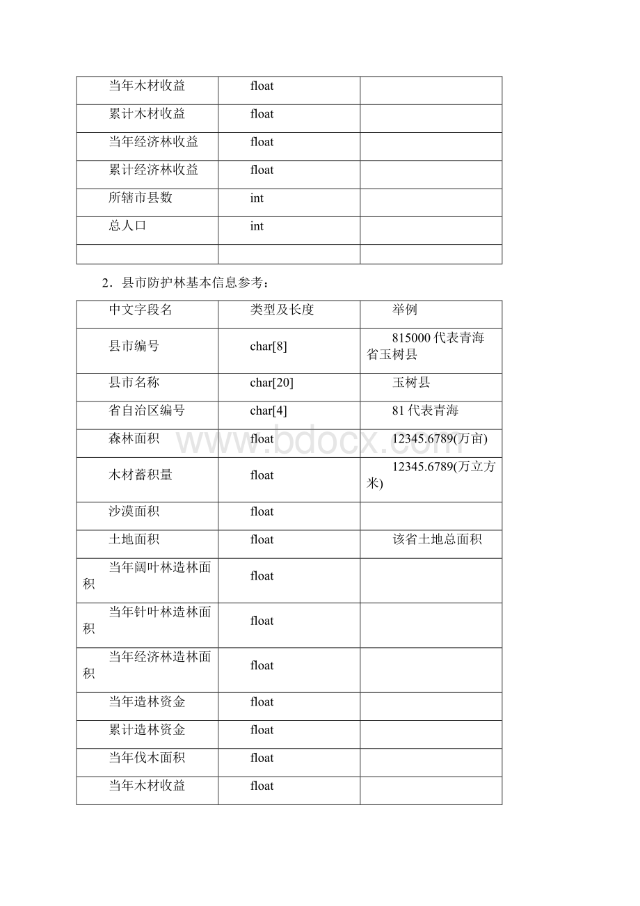 《C语言程序设计》课程设计大型作业任务书.docx_第2页