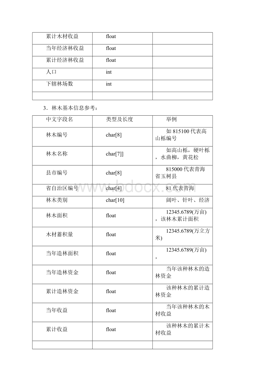 《C语言程序设计》课程设计大型作业任务书.docx_第3页