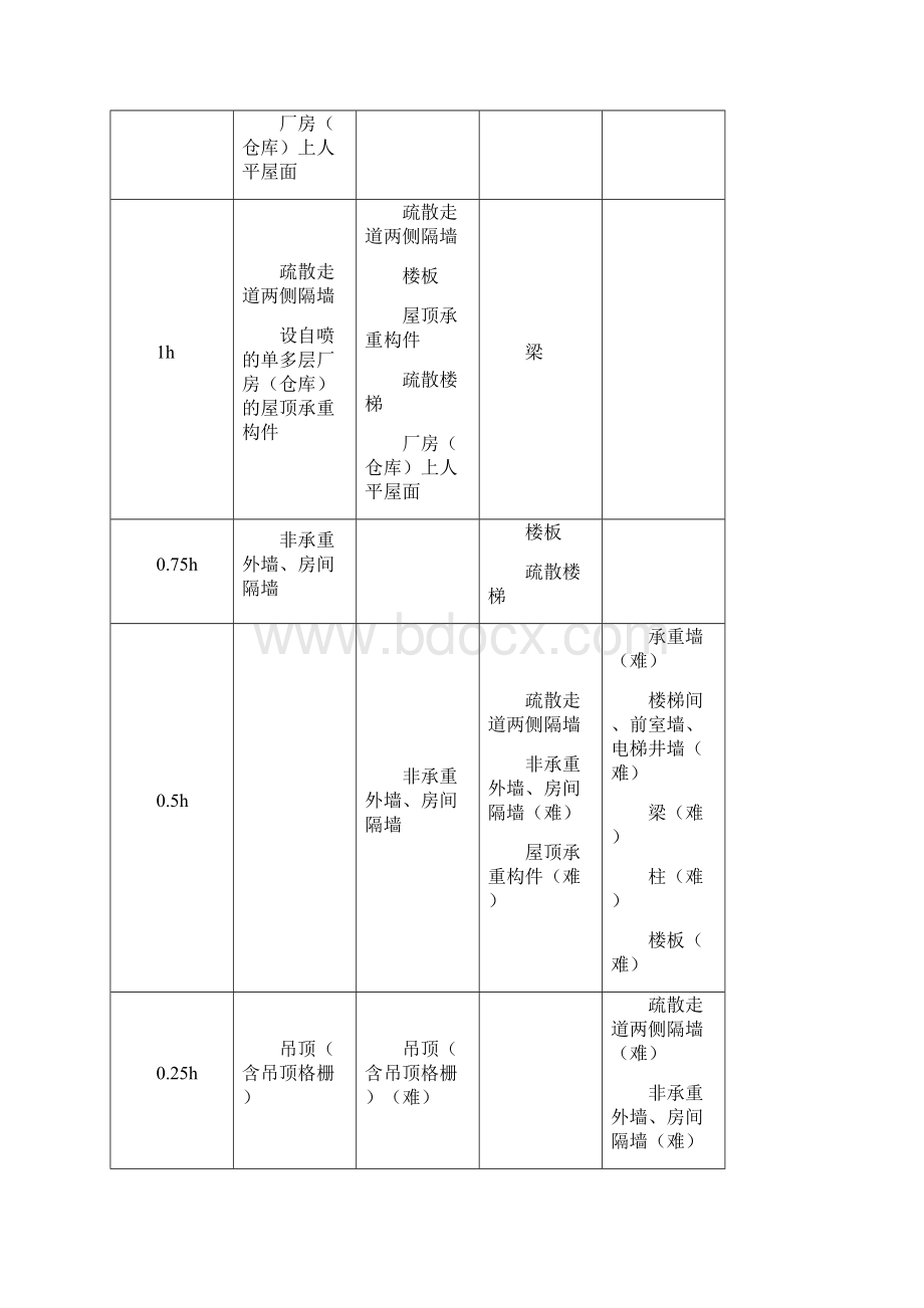 一级消防工程师技术实务知识点总结Word文档下载推荐.docx_第2页