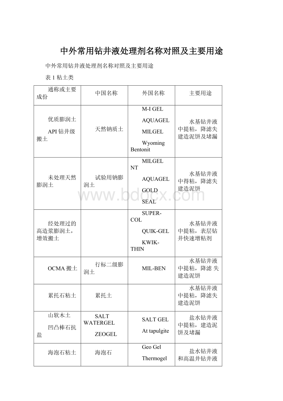 中外常用钻井液处理剂名称对照及主要用途.docx_第1页