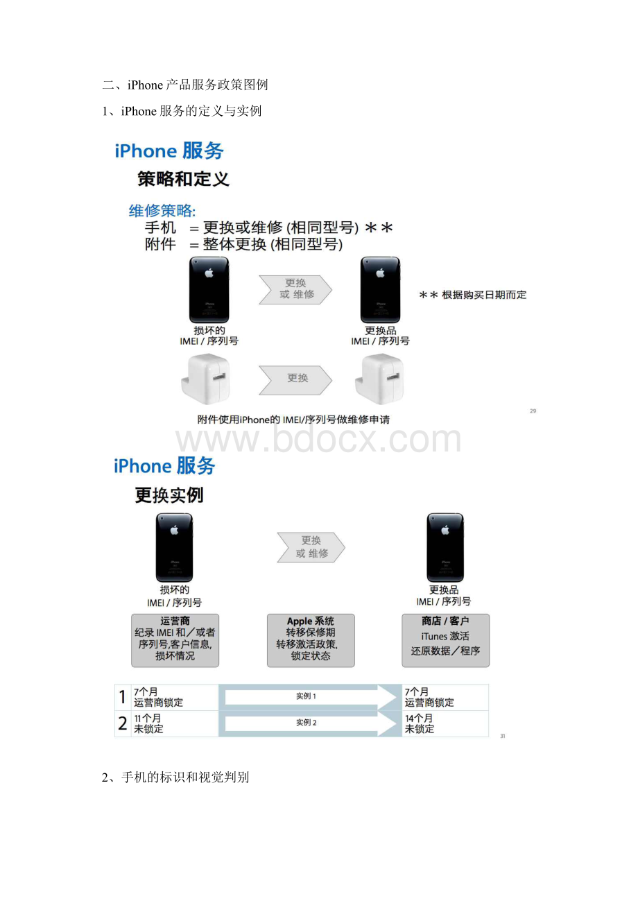 苹果iphone手机维修知识.docx_第3页