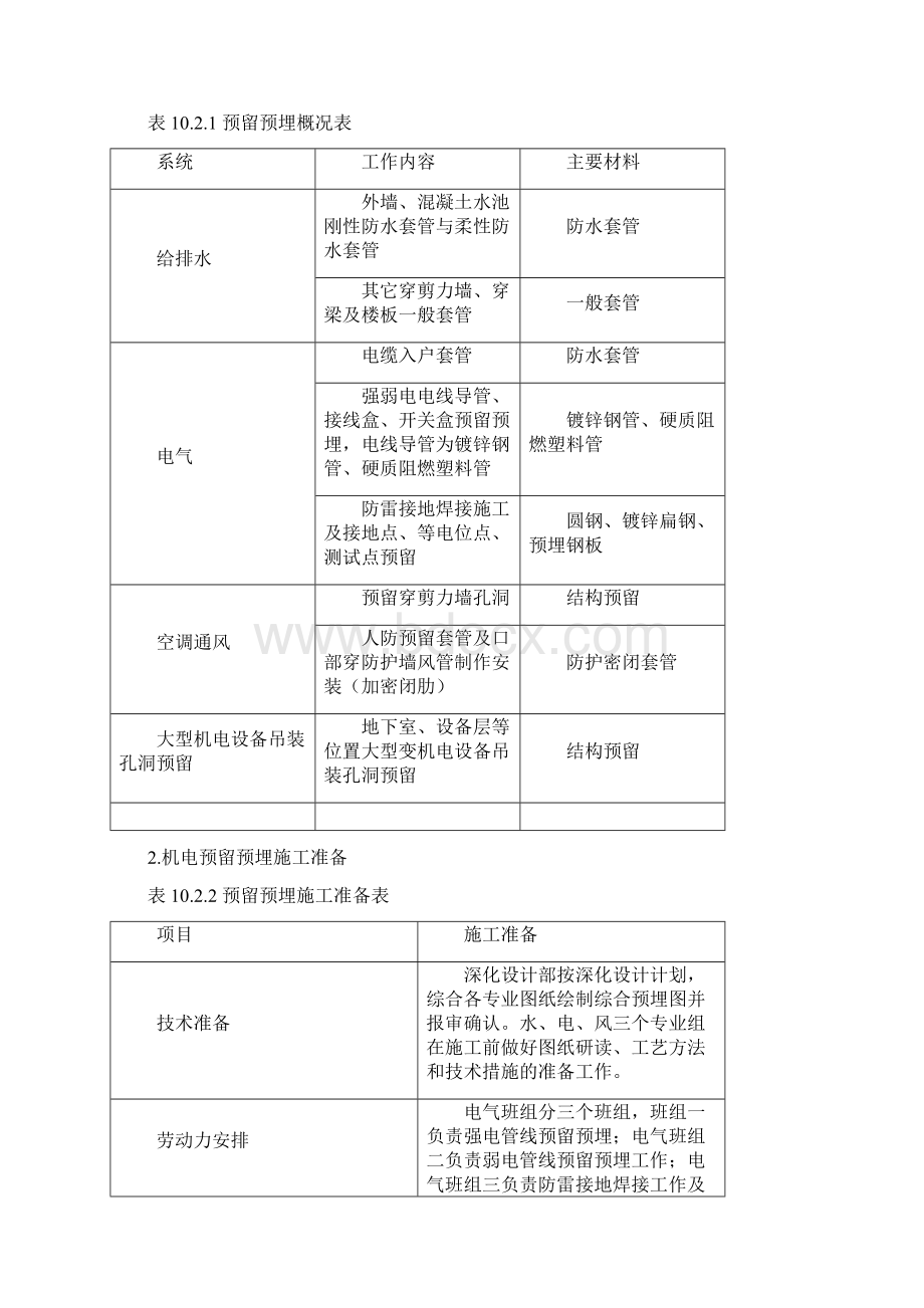 机电预留预埋施工方案.docx_第2页