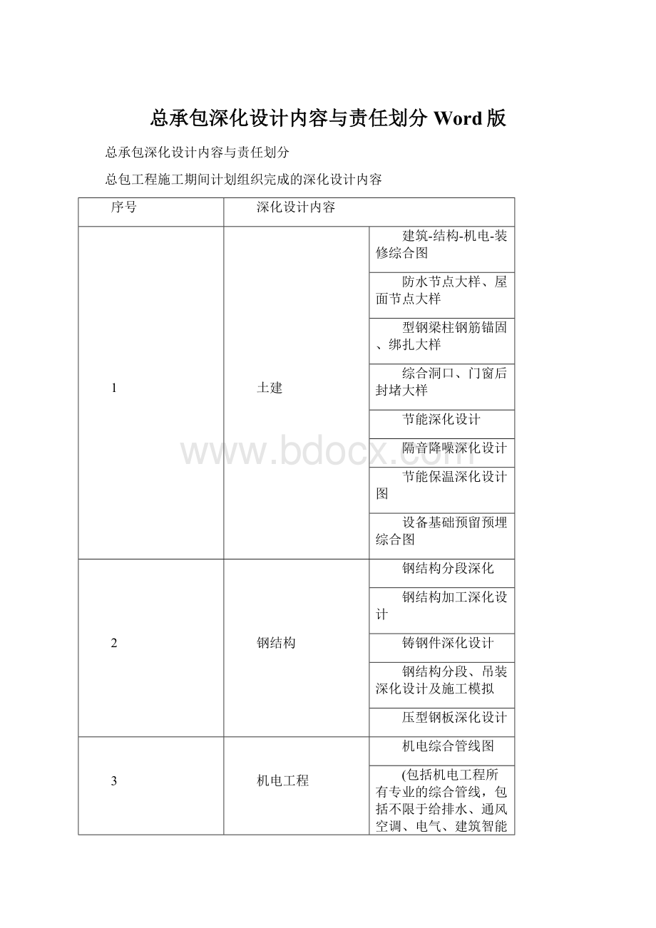 总承包深化设计内容与责任划分Word版Word文件下载.docx