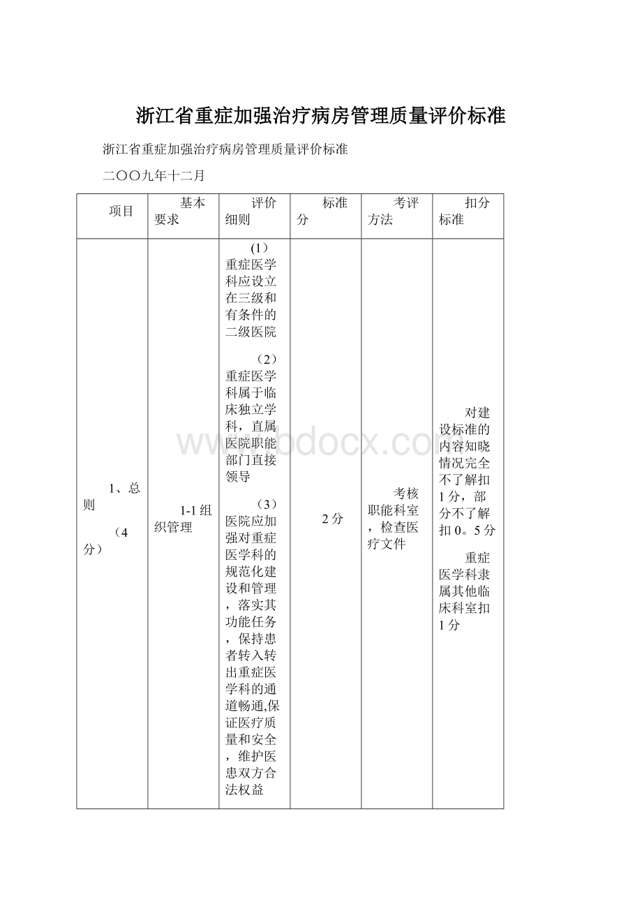 浙江省重症加强治疗病房管理质量评价标准.docx