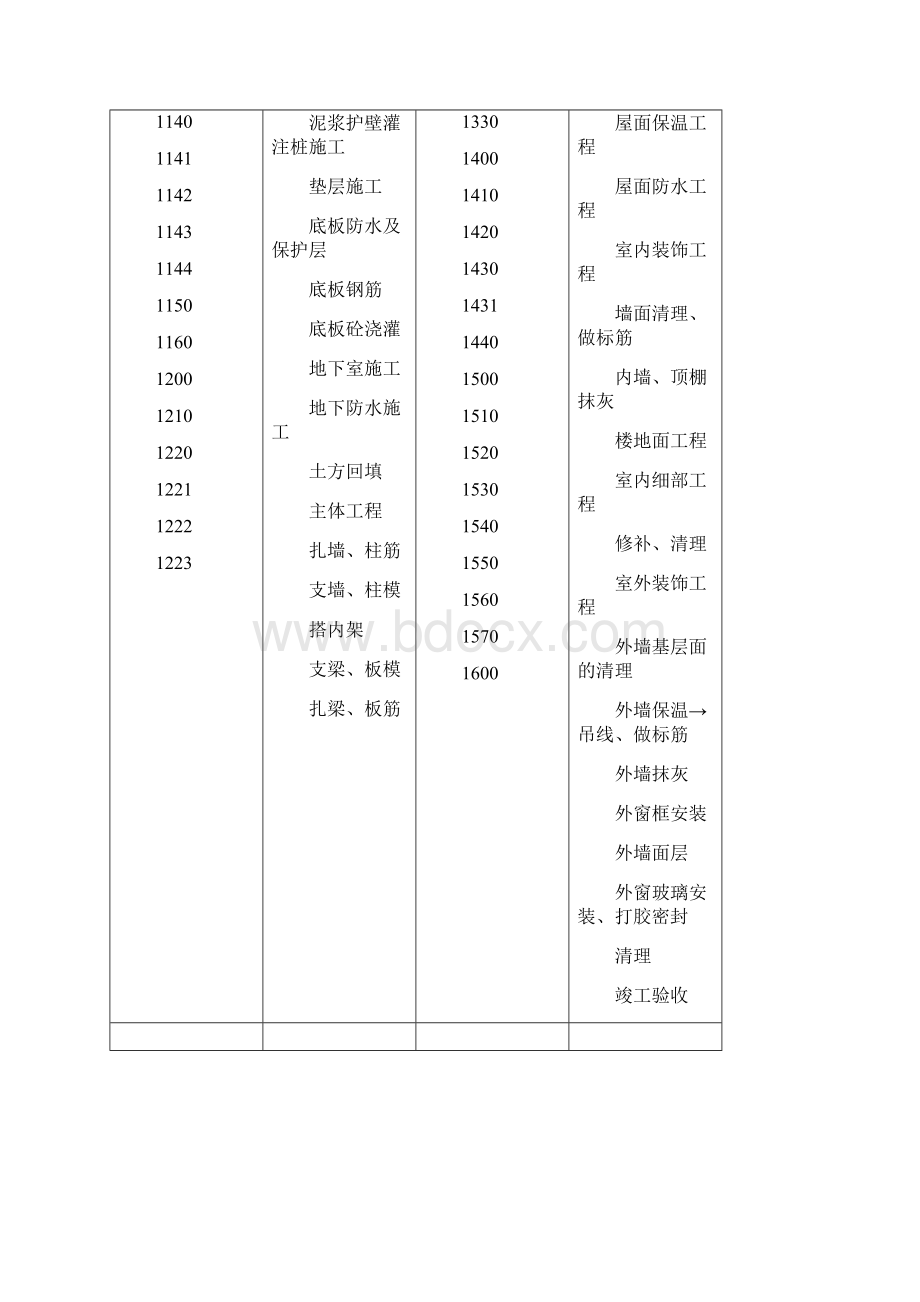 项目施工管理大纲.docx_第2页