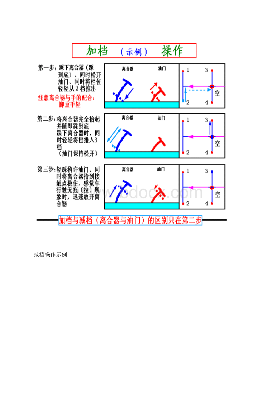 图解驾驶技巧.docx_第3页