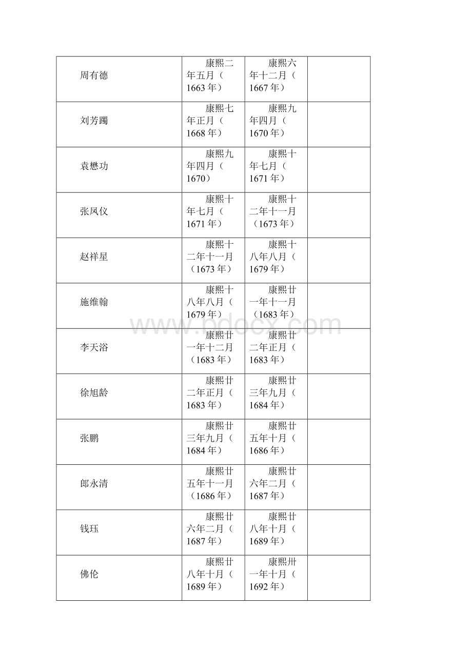 历任山东巡抚.docx_第2页