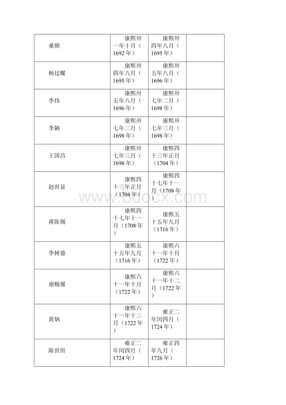 历任山东巡抚.docx_第3页