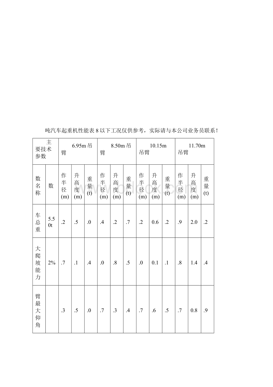 汽车式吊车性能表重点讲义资料.docx_第2页