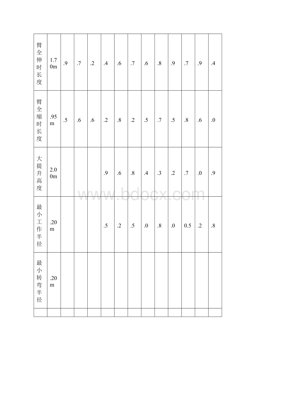 汽车式吊车性能表重点讲义资料.docx_第3页