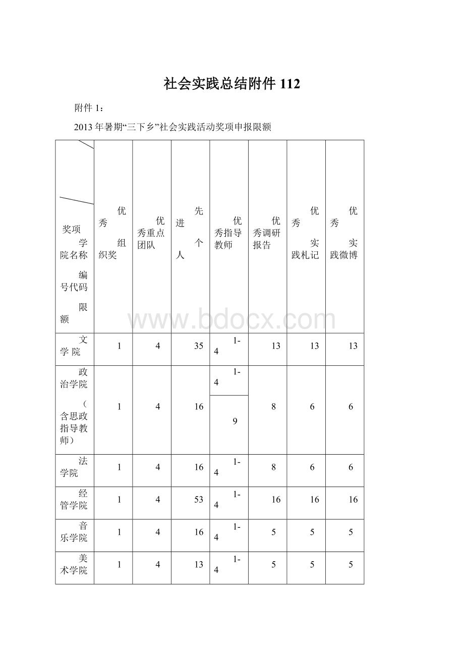 社会实践总结附件112.docx_第1页