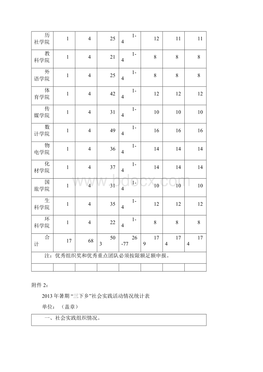 社会实践总结附件112.docx_第2页