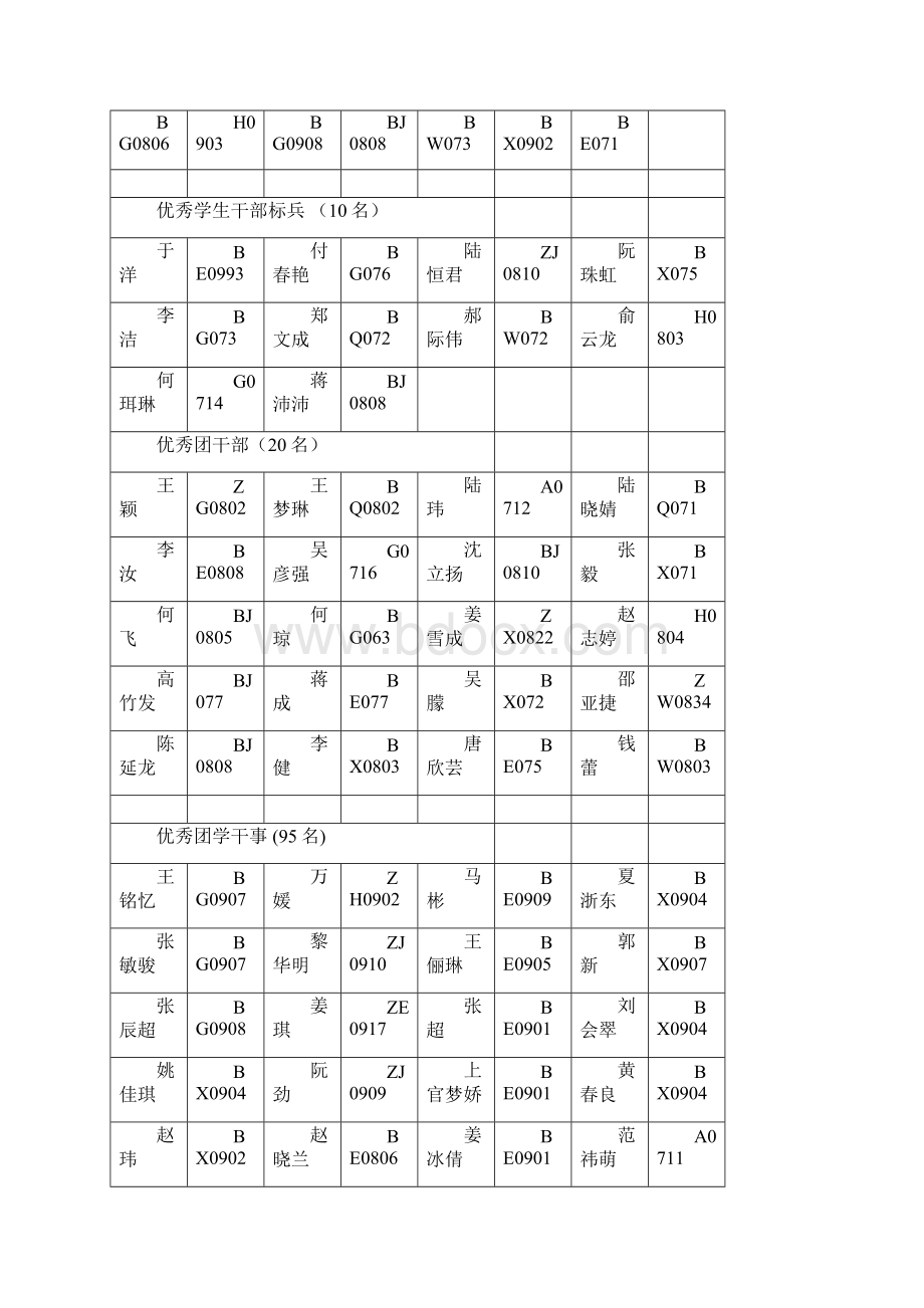 沪电机院团19号Word格式文档下载.docx_第3页