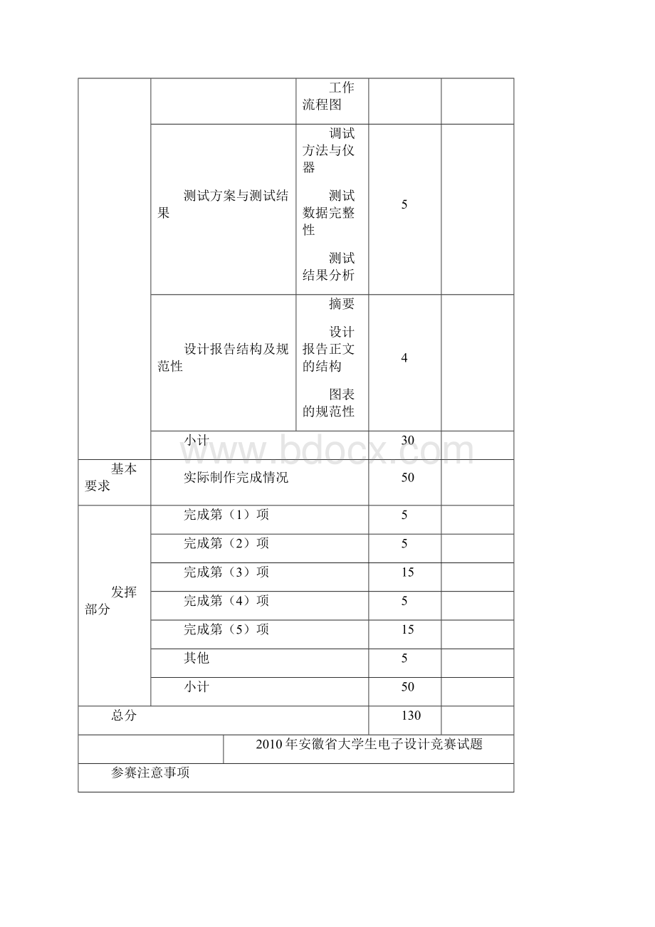 安徽电子设计大赛赛题.docx_第3页