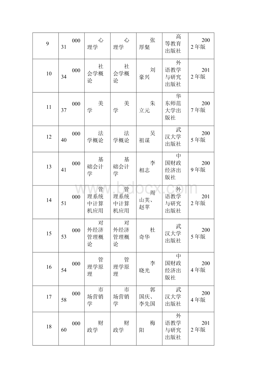 广东省高等教育自学测验考试各专业课程使用教材.docx_第2页